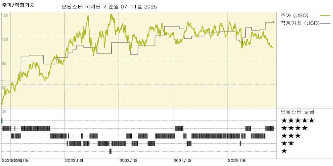EOG 실적: 엔시노 인수가 예상보다 좋은 성과를 내고 있음; 가치 평가를 1% 이상 상향 조정