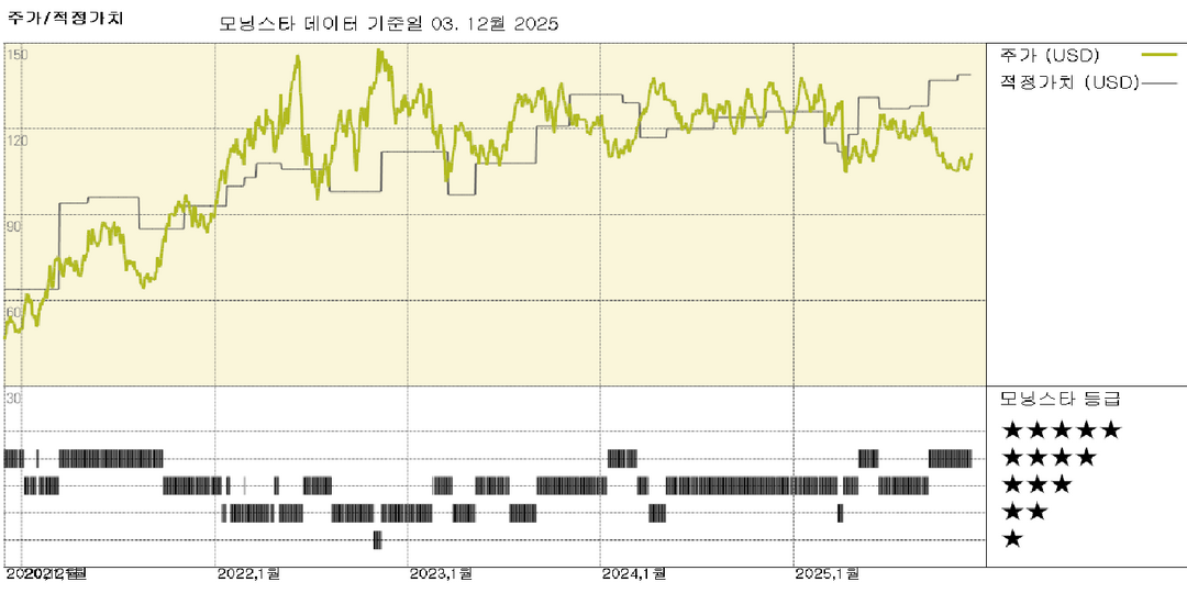 모닝스타 이미지