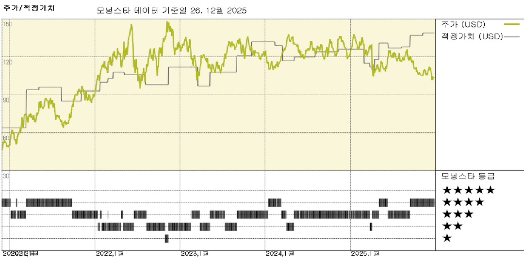 모닝스타 이미지