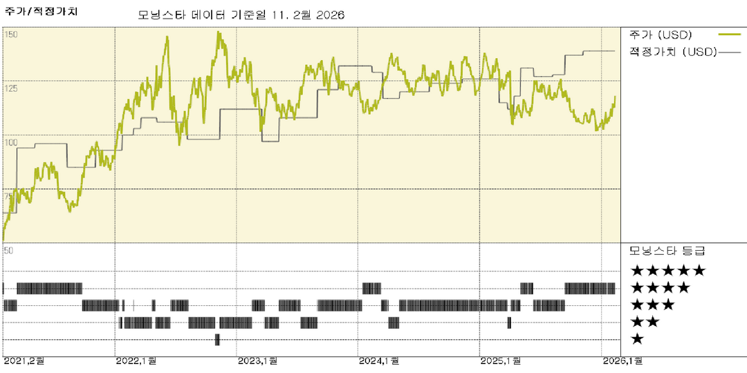 모닝스타 이미지