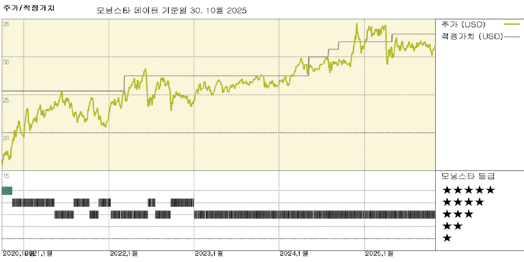 엔터프라이즈 프로덕츠 파트너스 실적: 상품 가격 약세가 실적에 부담