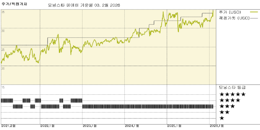 엔터프라이즈 프로덕츠 파트너스 실적: 마케팅 및 천연가스 부문에 힘입어 실적 예상치 상회