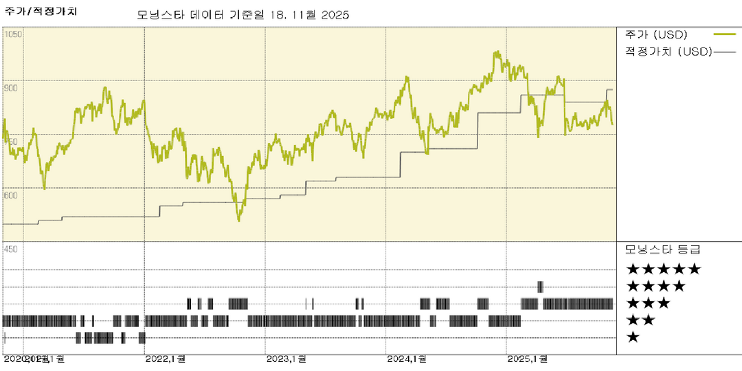 모닝스타 이미지