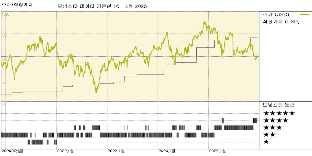 모닝스타 이미지