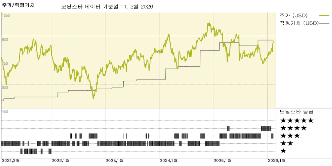 모닝스타 이미지