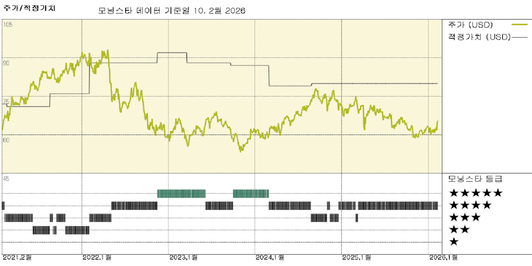 Equity Residential 실적: 동일 매장 운영 비용 증가세 계속 둔화