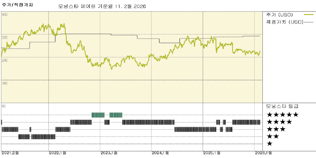모닝스타 이미지