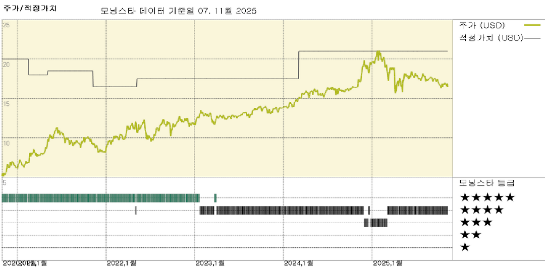 에너지 전송 수익: 경영진이 새로운 데이터 센터 계약 및 원유 프로젝트 발표