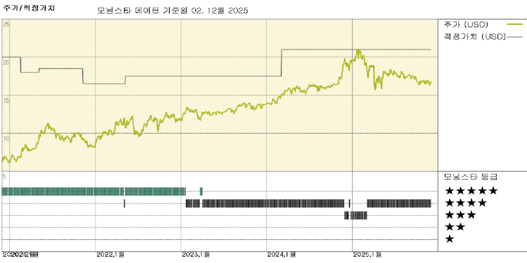 모닝스타 이미지