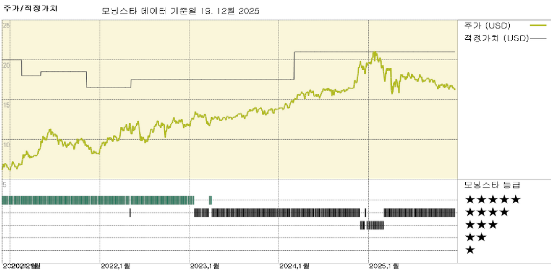 에너지 전송: 레이크 찰스 LNG 사업 보류로 핵심 사업에 집중 가능