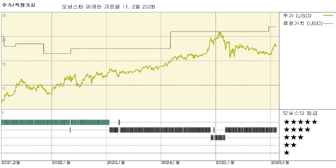 모닝스타 이미지