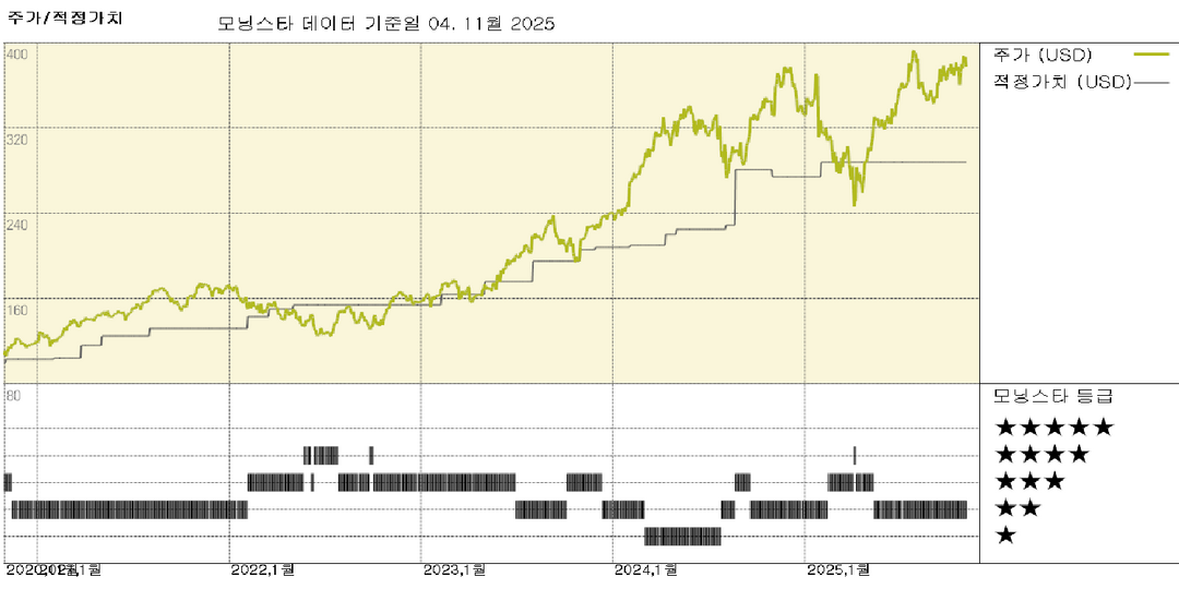 이튼 실적: 인수합병으로 전기 및 항공우주 사업의 지속적인 강세 강화