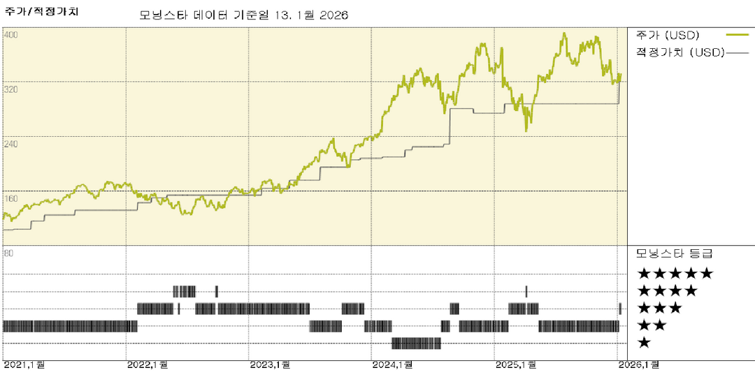 모닝스타 이미지