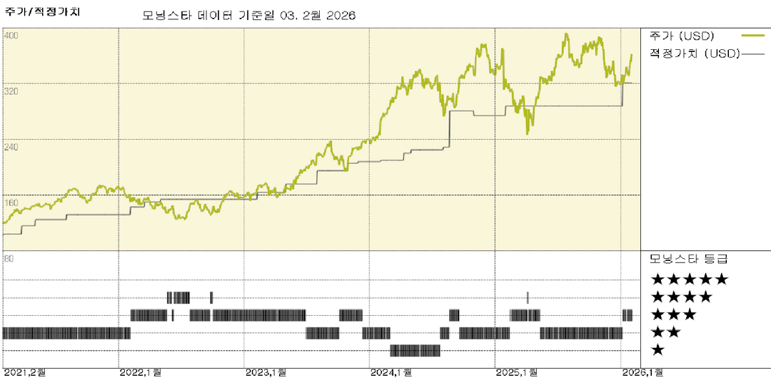 이튼 실적: 모빌리티 분사로 2026년 긍정적 모멘텀 강화, 주가는 적정 가치 평가