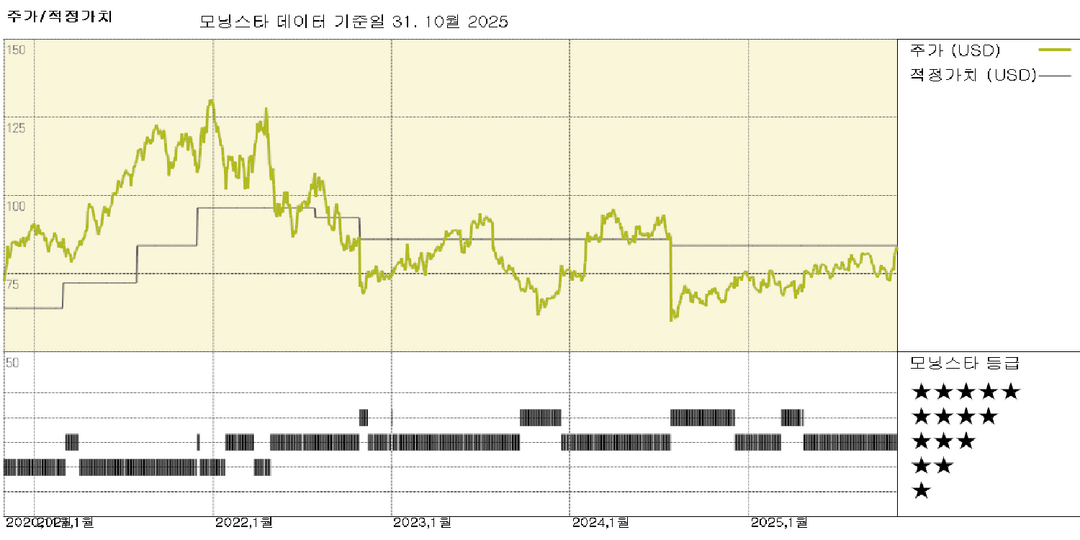 에드워즈 라이프사이언시스 실적: 유리한 데이터로 경피적 판막 사용 확대의 길 열려