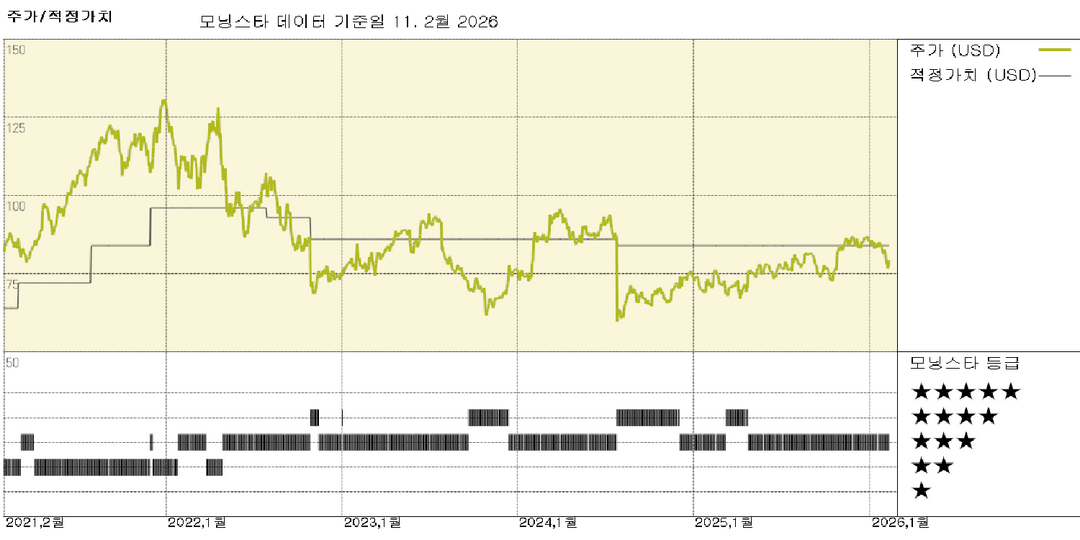 모닝스타 이미지