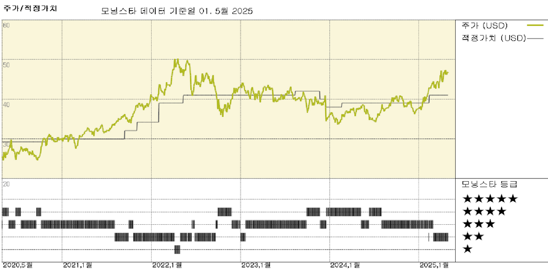 엑셀론 실적: 2025년 엑셀론의 위험 요인 감소, 규제 일정 완화