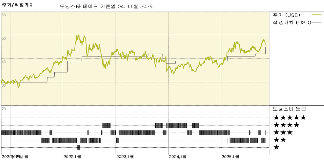 엑셀론 실적: 상당한 데이터 센터 수주 잔고가 장기 성장을 뒷받침; 자원 적정성 핵심