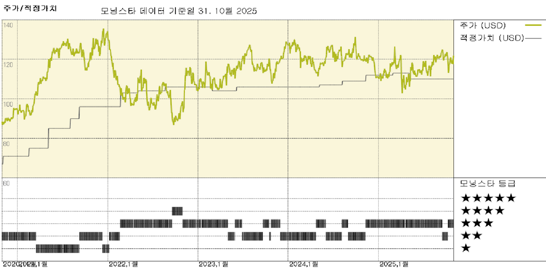 모닝스타 이미지