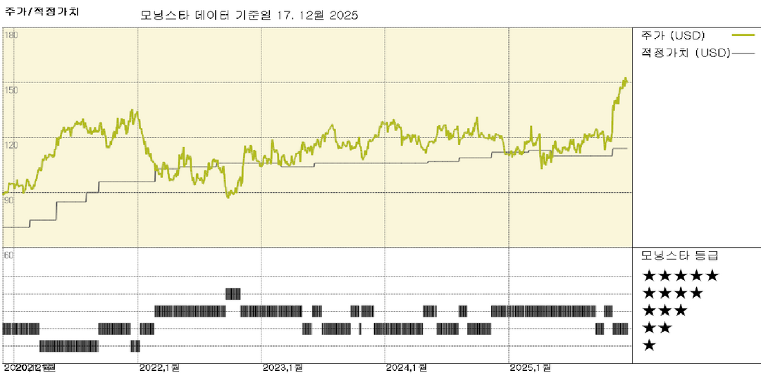모닝스타 이미지