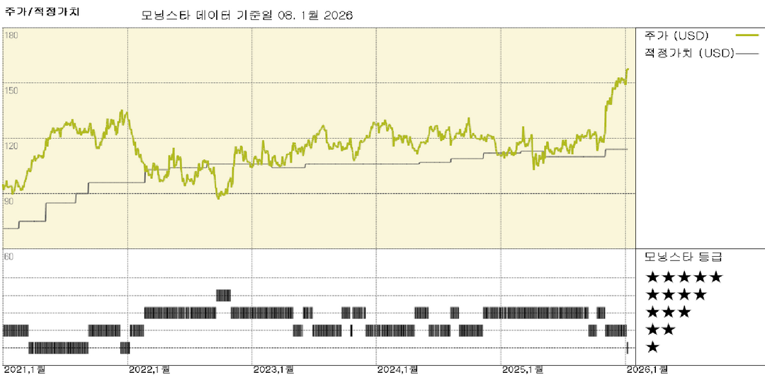 모닝스타 이미지