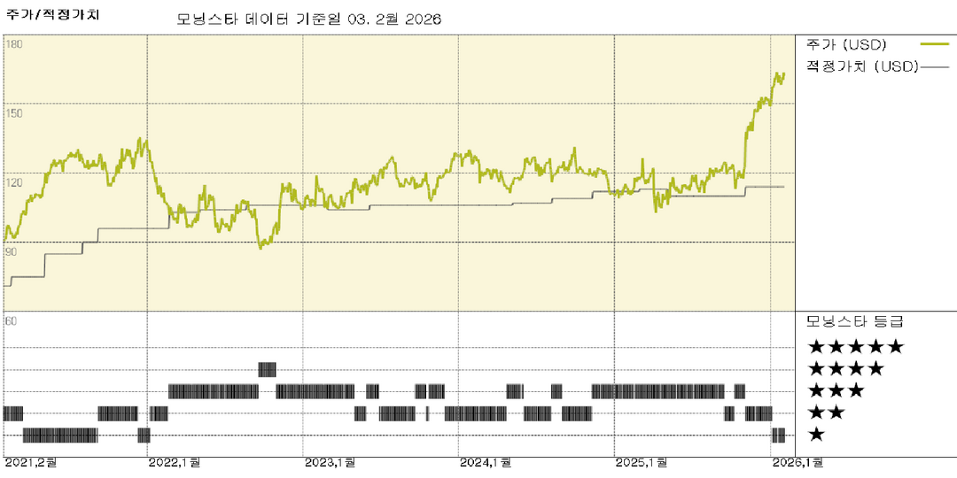모닝스타 이미지