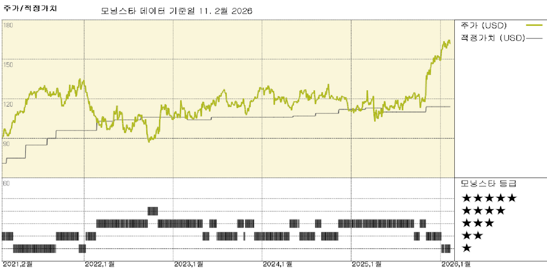 모닝스타 이미지