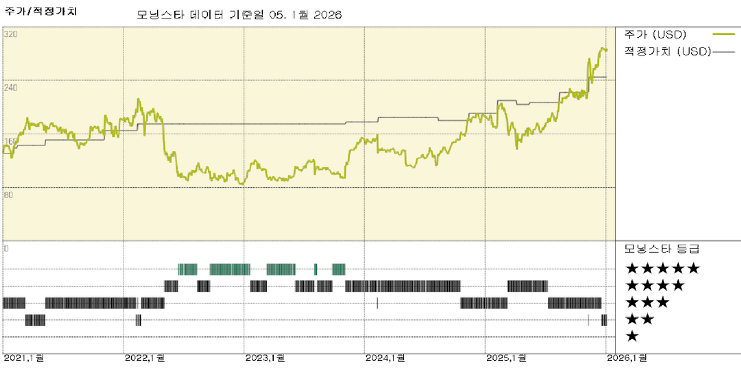 모닝스타 이미지
