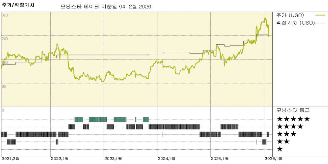 에어비앤비, 부킹, 익스피디아: 온라인 여행에 AI는 큰 위협이 아니다; 에어비앤비 주가 매력적