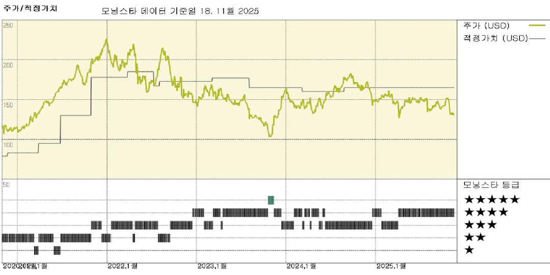 모닝스타 이미지