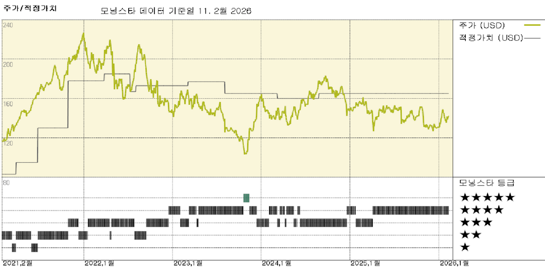 모닝스타 이미지