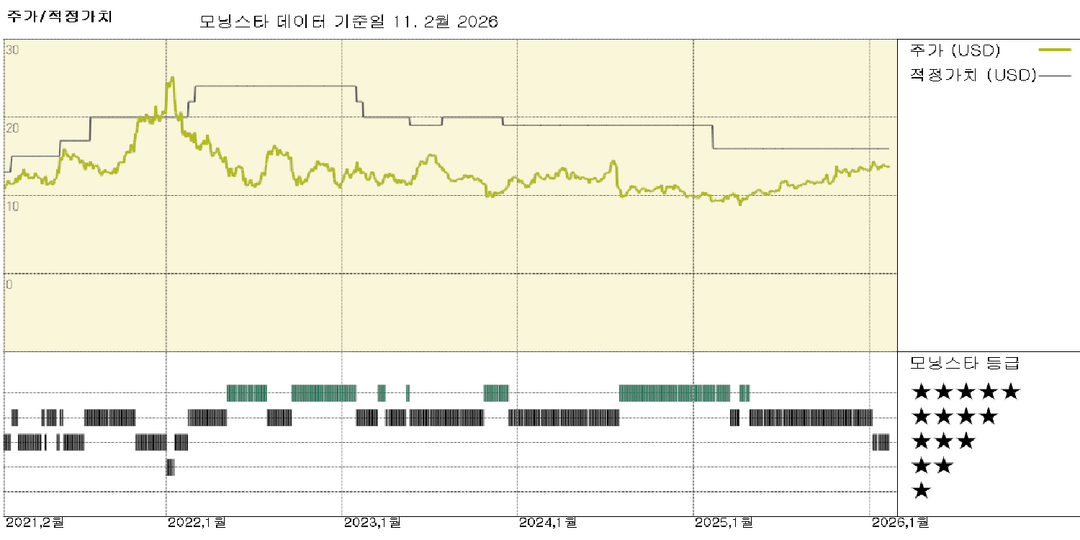 모닝스타 이미지