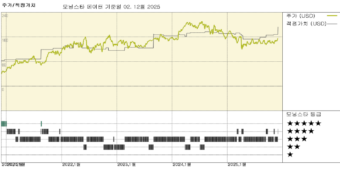 다이아몬드백 에너지: 미들랜드 지역 최고의 독립 저비용 생산자로 남기