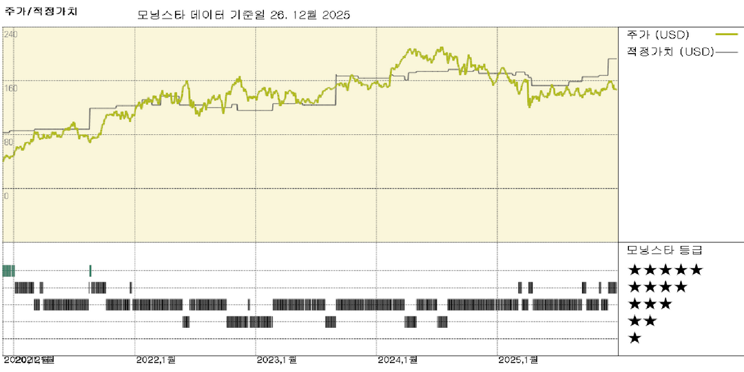 모닝스타 이미지