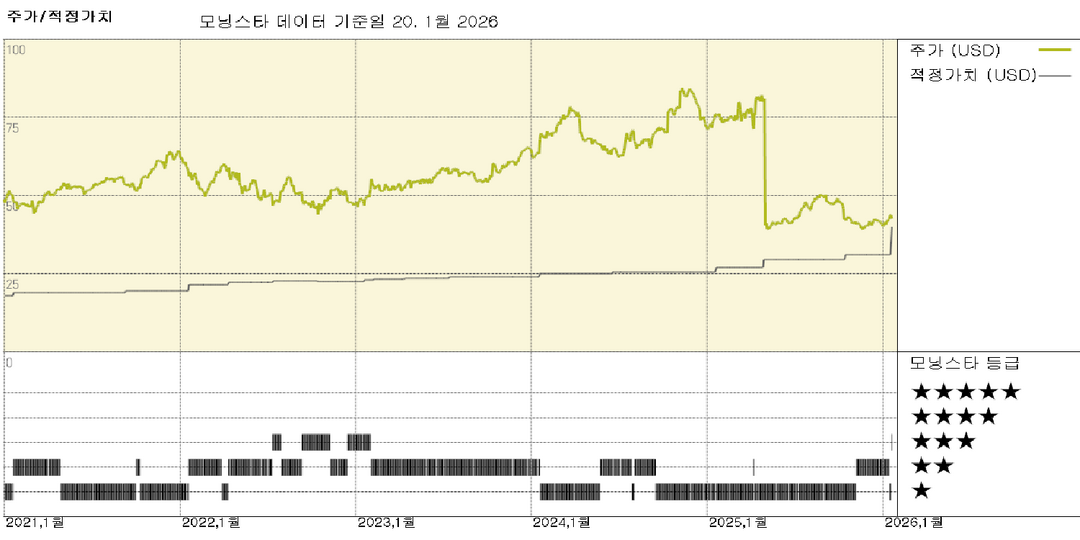 Fastenal 실적: 대형 고객 성장과 패스너 포트폴리오 확대로 두 자릿수 성장 달성