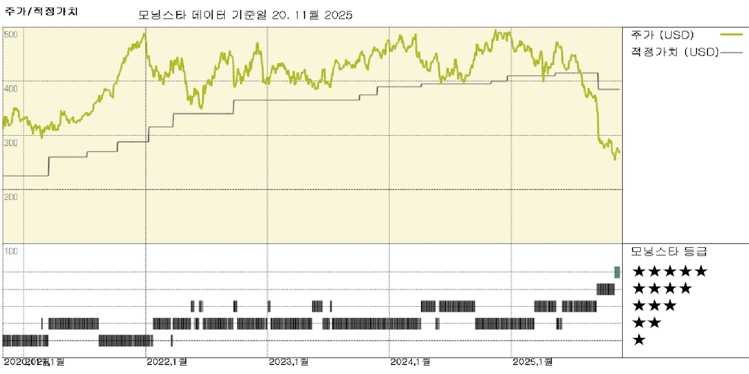 총자산관리 접근법 채택으로 자산 소유자 소프트웨어 공급업체 통합 가속화 가능성 