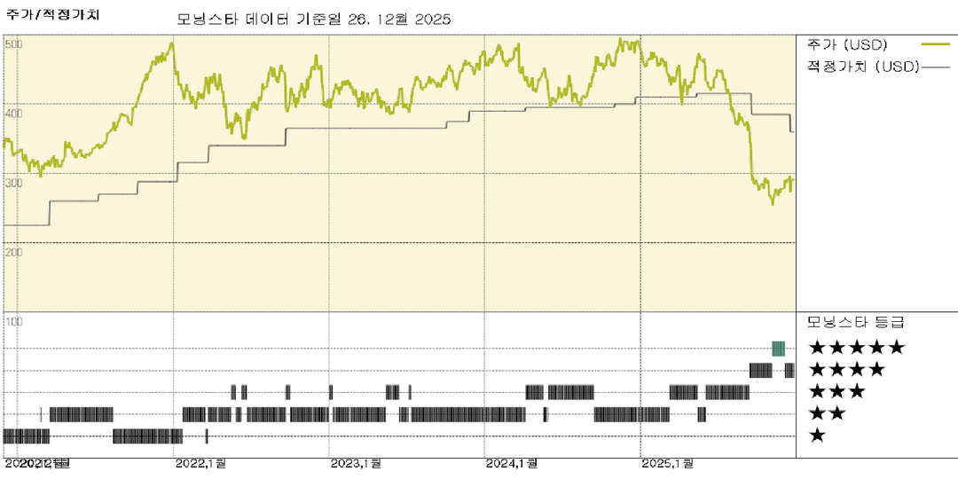 모닝스타 이미지