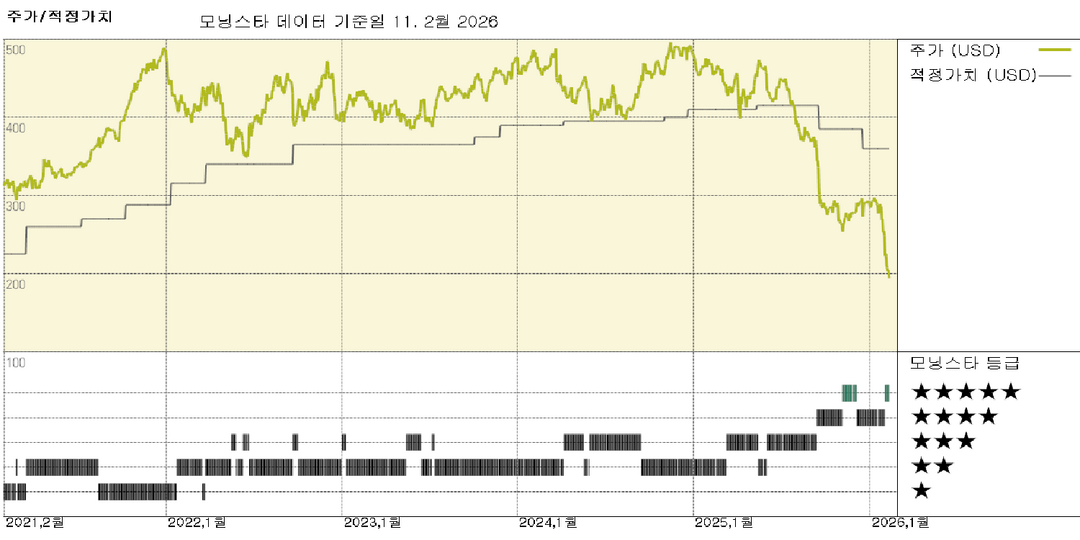 모닝스타 이미지