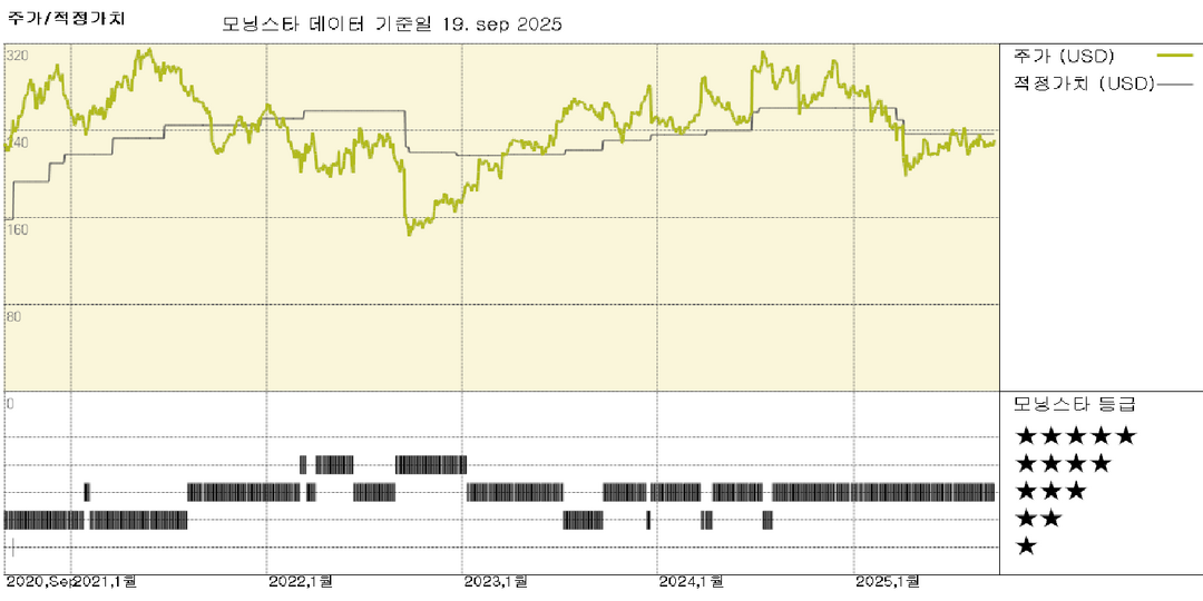 FedEx 실적: 국내 소포 물량 회복세, 매출 전망 호조