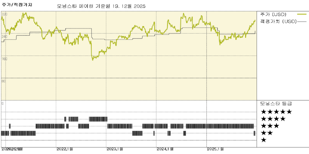 페덱스 실적: 신규 사업 수주로 국내 소포 물량 증가세 지속