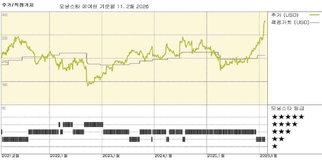 모닝스타 이미지