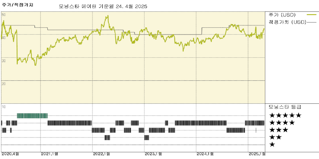 FirstEnergy 실적: 1분기 주요 성과 - 규제 환경 개선 및 정상적인 기상 조건