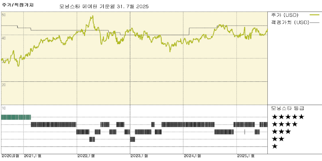 FirstEnergy 실적: T&D 자본 투자 기회 증가, 데이터 센터 성장 강조