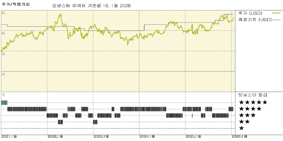 퍼스트에너지 실적: 오하이오 합의 승인, HB 6의 불확실성 해소