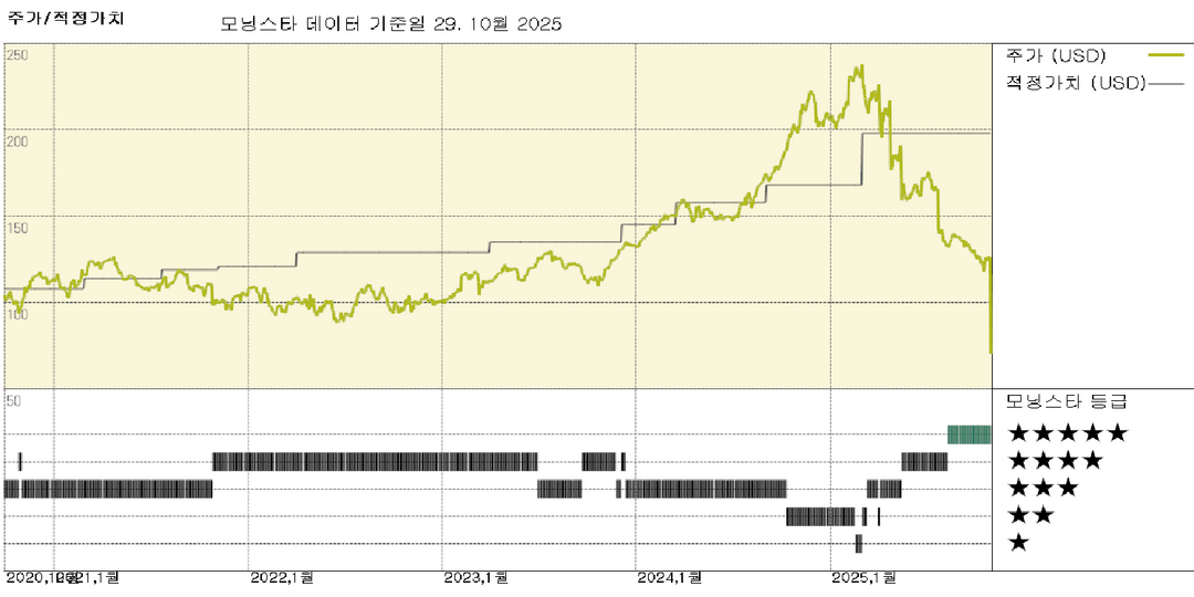 모닝스타 이미지