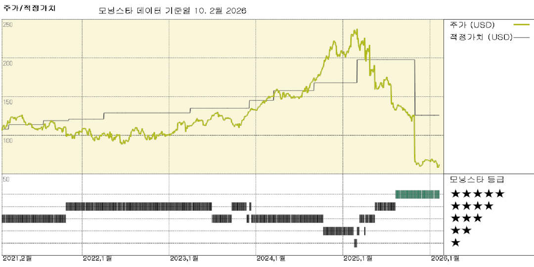 Fiserv 실적: 4분기 실적 및 2026년 가이던스, 예상과 거의 동일 
