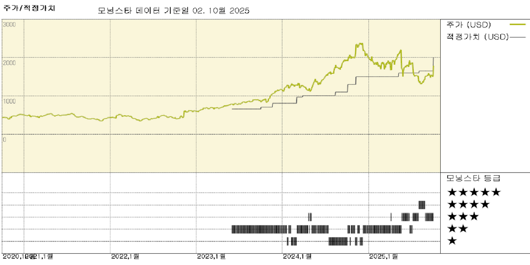 페어 아이작: 모기지 신용점수 가격 책정 모델 변경으로 가치 창출 확대