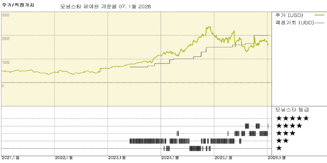 신용정보기관 및 신용점수: 풀테의 발언으로 관련주 하락 