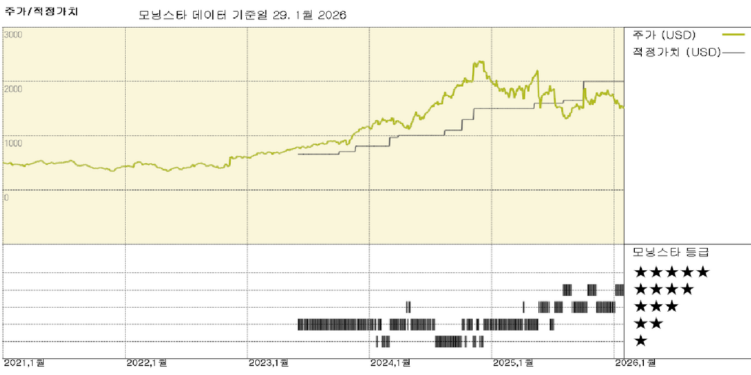 페어 아이작 실적: B2B 스코어 부문 호실적, 전망 유지