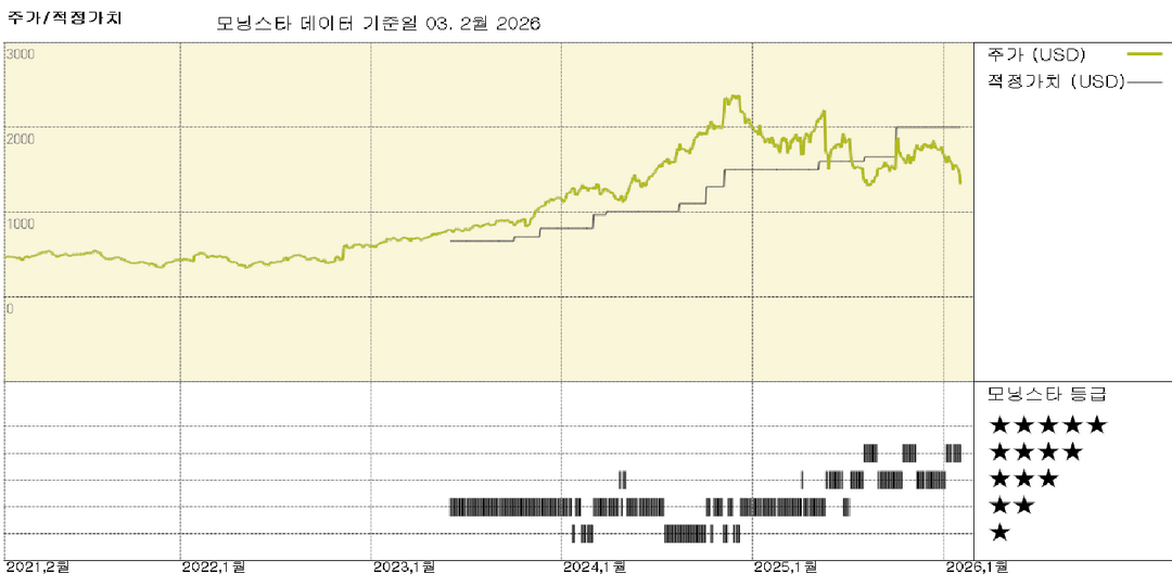 정보 서비스: AI 베어 케이스가 주가에 계속 부담으로 작용